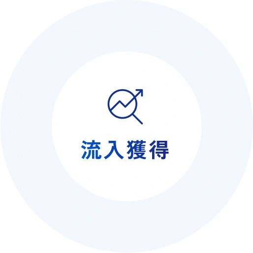 流入獲得
