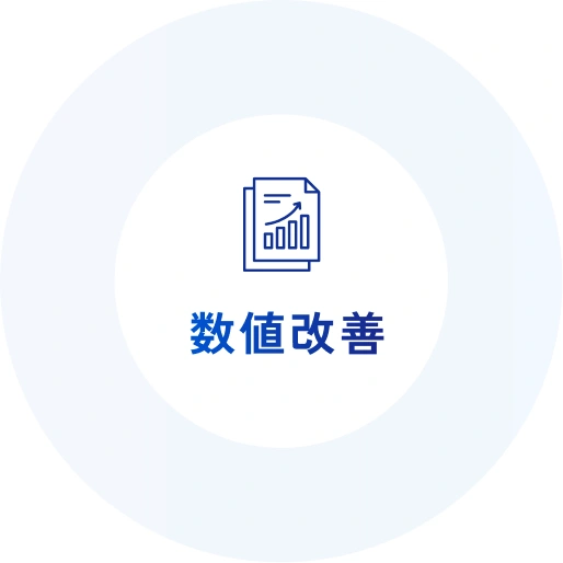 数値改善