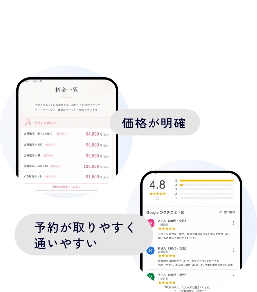 医療脱毛の料金と通いやすさの比較イメージ。価格が明確、予約が取りやすく通いやすい