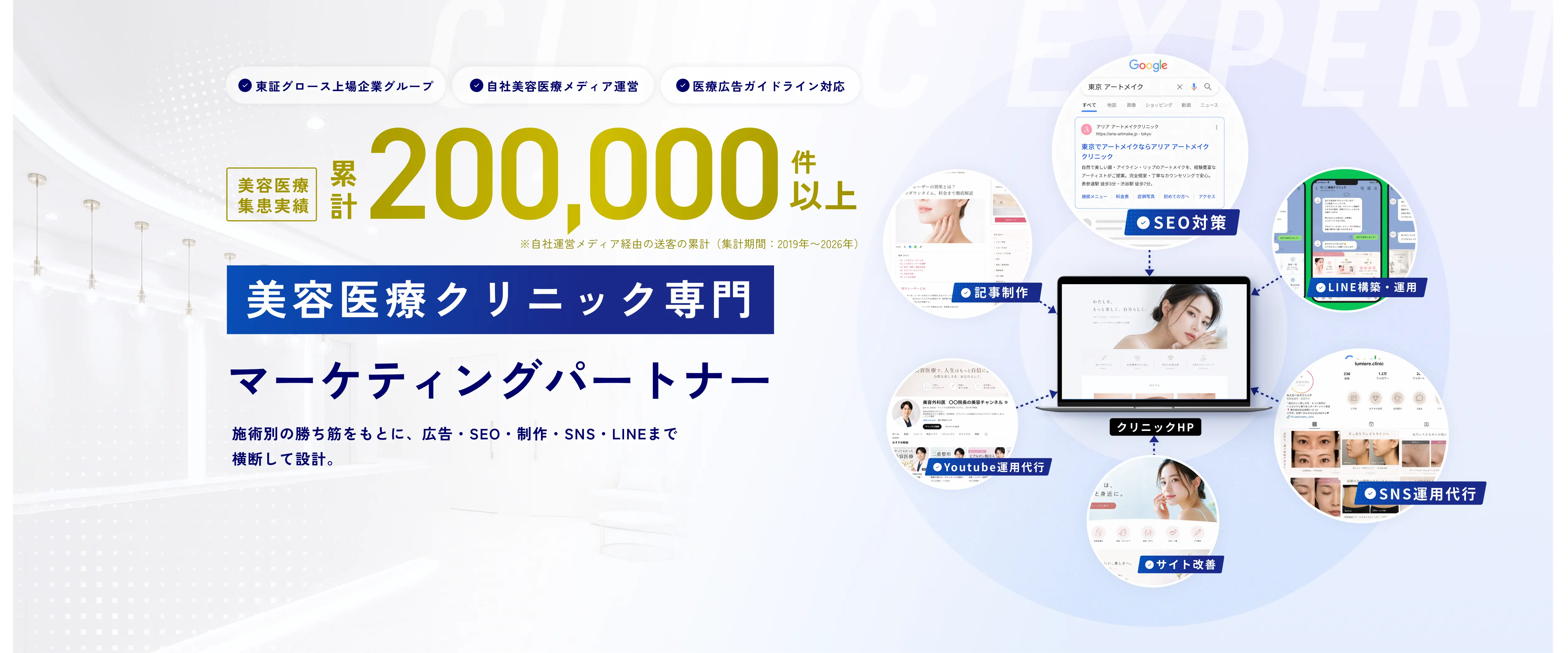 美容医療クリニック専門マーケティングパートナー。施術別の勝ち筋をもとに、広告・SEO・制作・SNS・LINEまで横断して設計。累計20万件以上の美容医療集患実績。東証グロース上場企業グループ、自社美容医療メディア運営、医療広告ガイドライン対応。