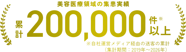 美容医療領域の集患実績 累計200,000件以上