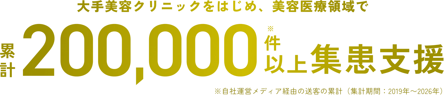大手美容クリニックをはじめ、美容医療領域で累計200,000件以上集患支援。※自社運営メディア経由の送客の累計（集計期間：2019年〜2026年）