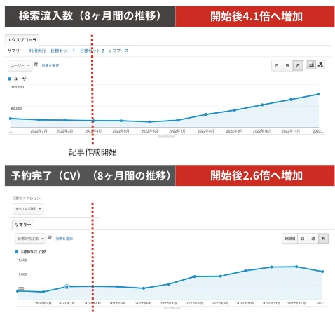 SEO対策